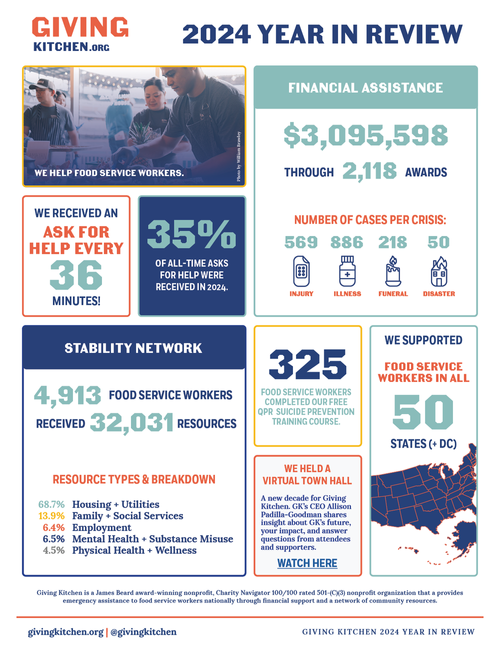2024 Year-In-Review Report