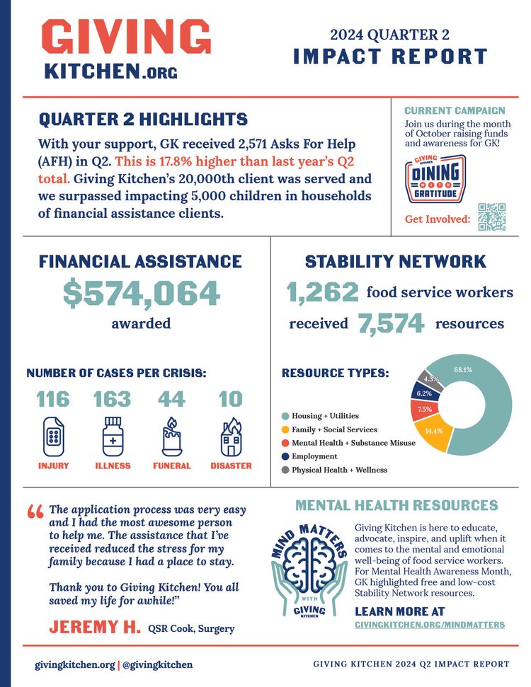 Q2 2024 Impact Report
