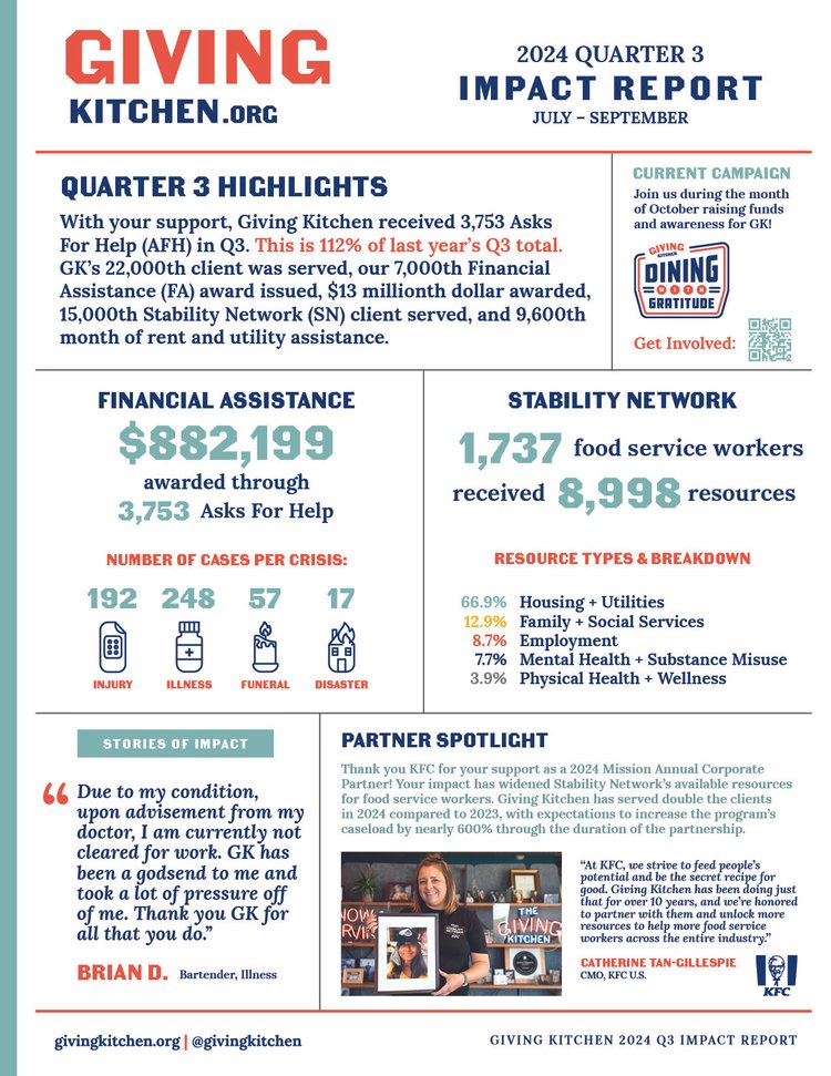 Q3 2024 Impact Report