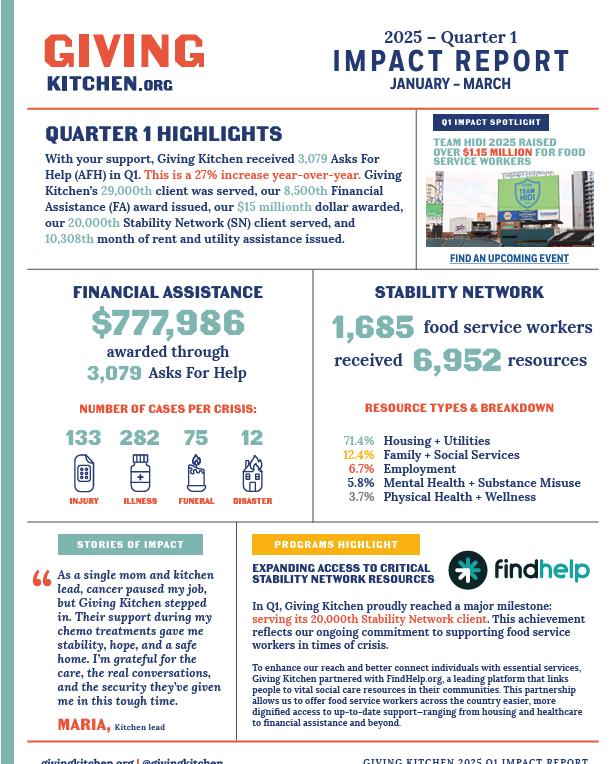 Giving Kitchen Q1 2025 Impact Report