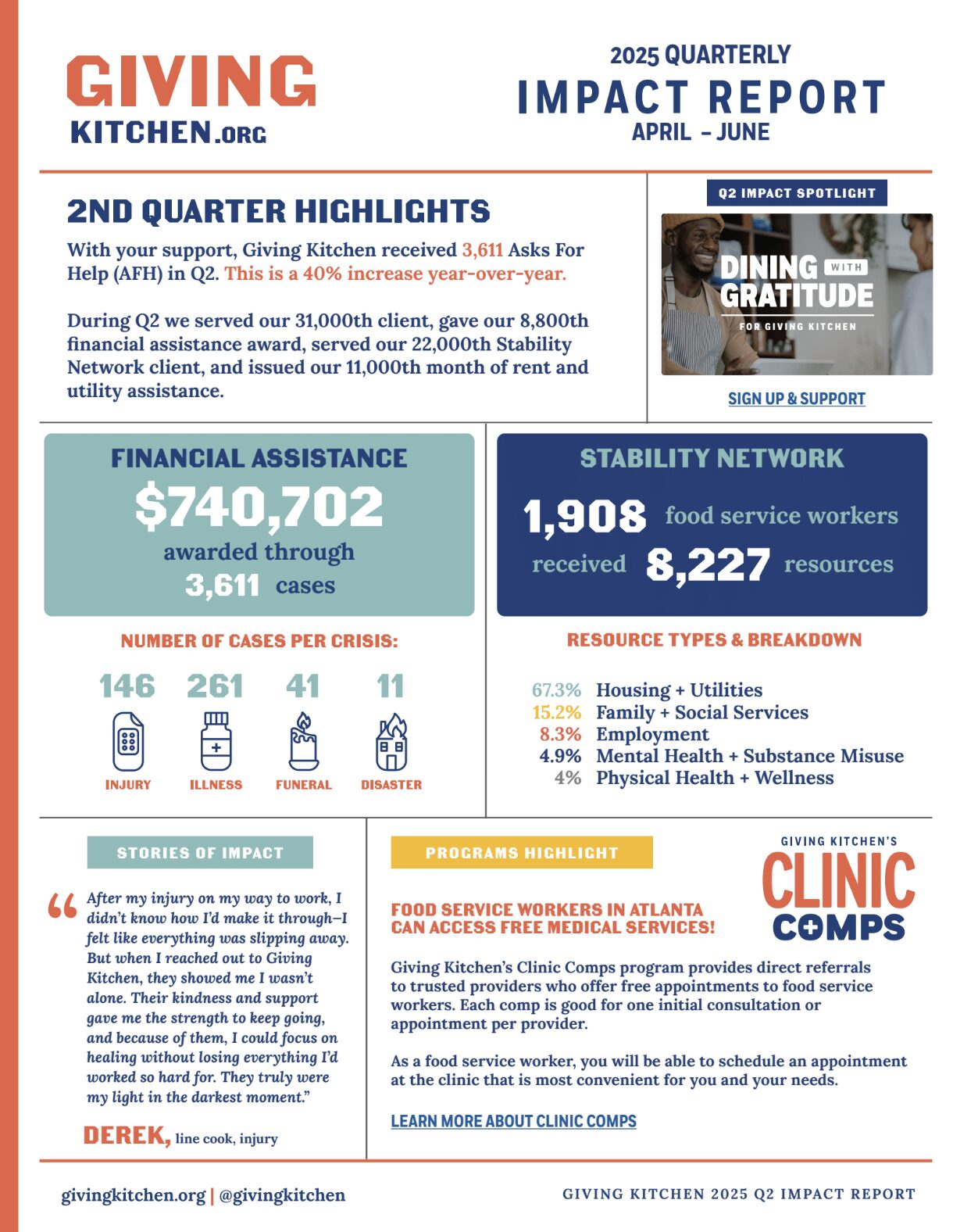 Q2 2025 Impact Report Thumbnail