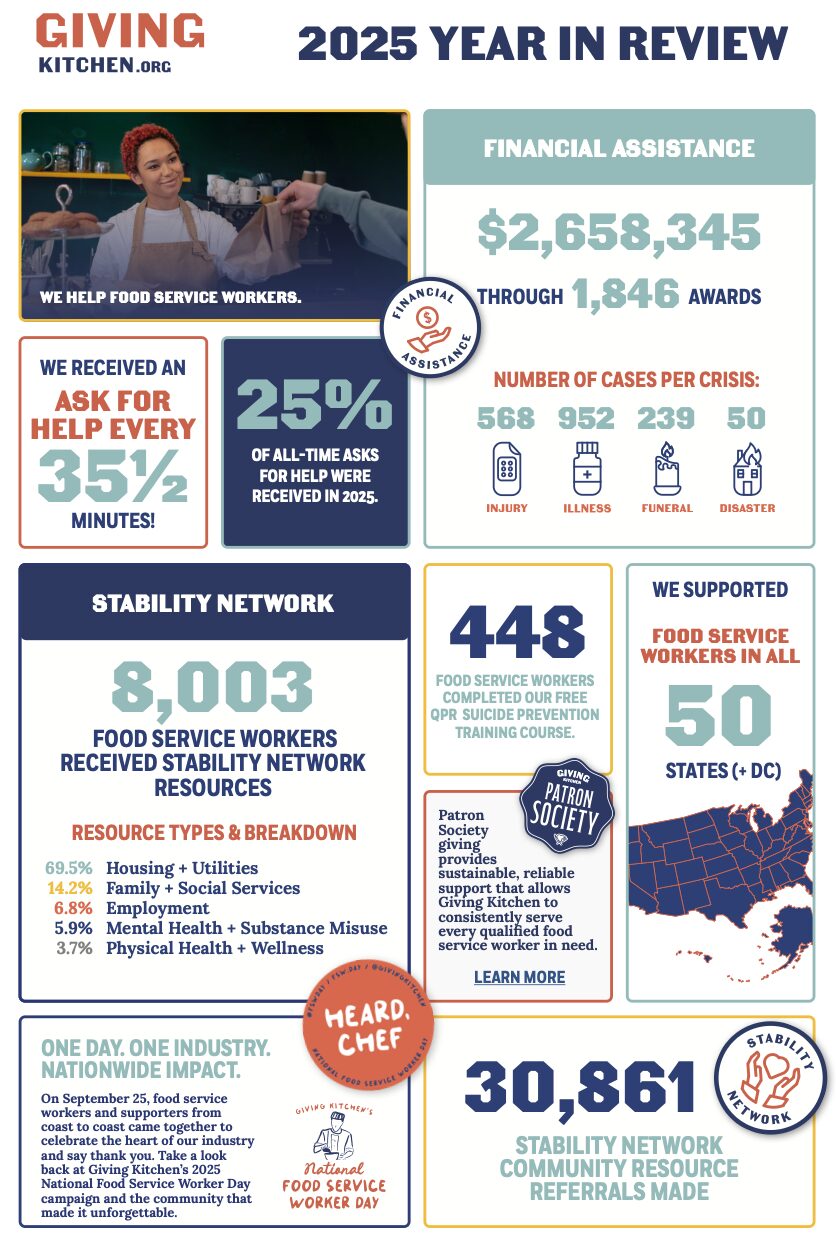 Screenshot of the 2025 Year In Review Impact Report