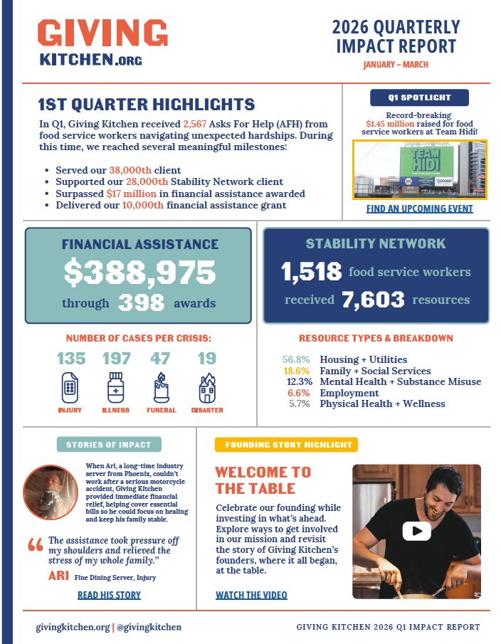 Q1 2026 Impact Report Thumbnail