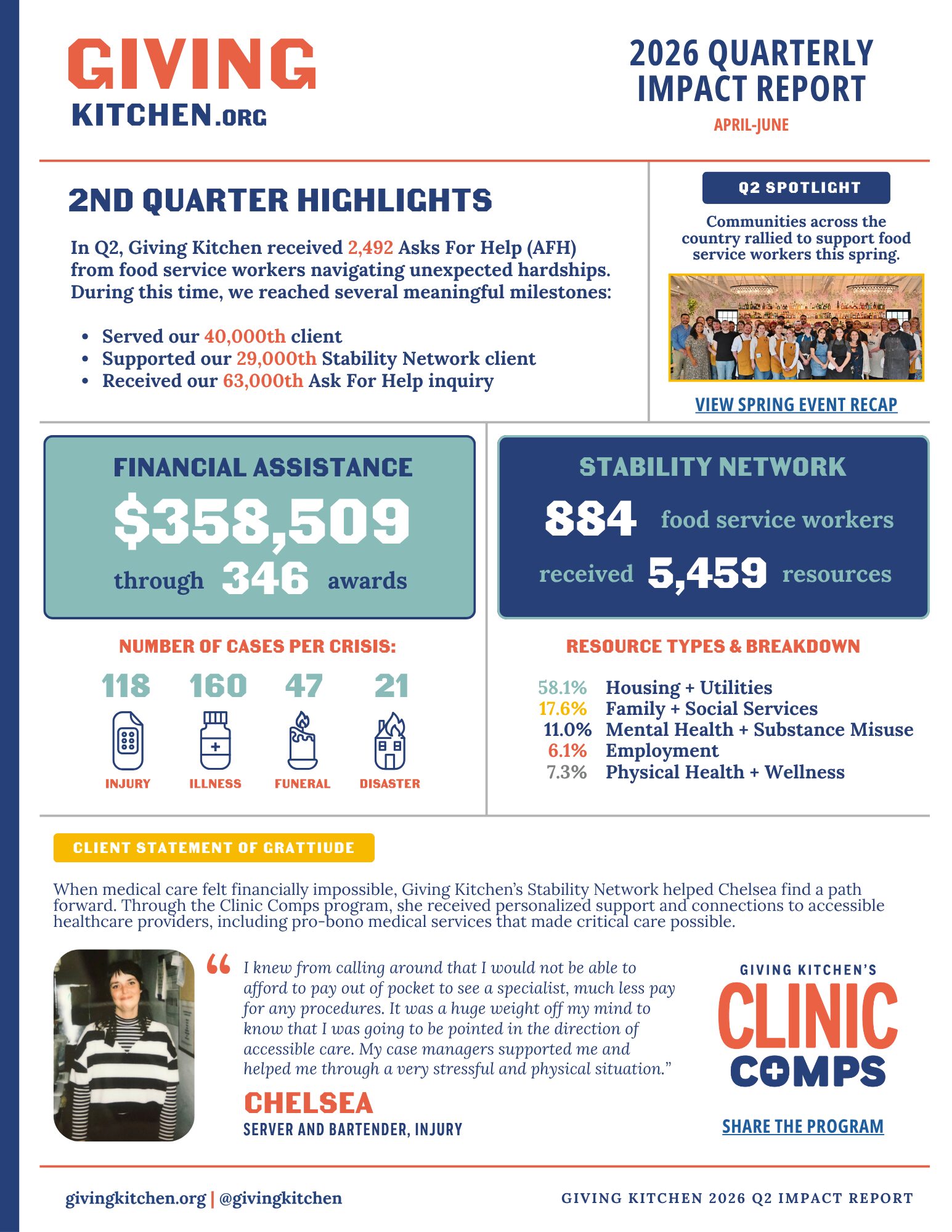 Thumbnail image of Giving Kitchen's Q2 2026 Impact Report