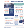 2024 Year-In-Review Report