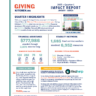 Q1 2025 Impact Report
