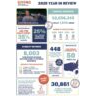 2025 Year In Review Impact Report